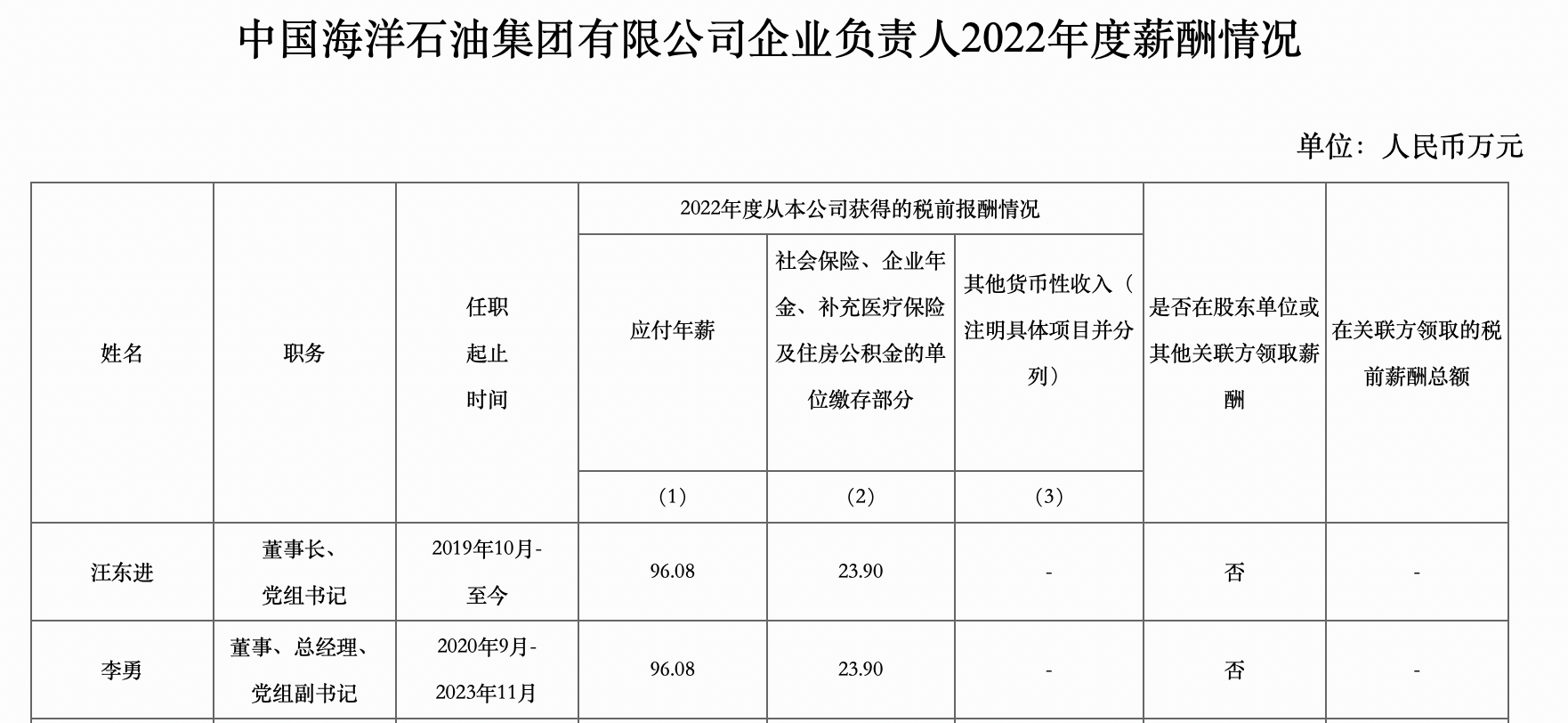 中海油违规事件最新消息更新，重大进展揭秘！