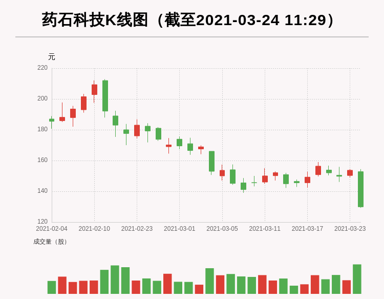 不锈钢金属网带 第384页