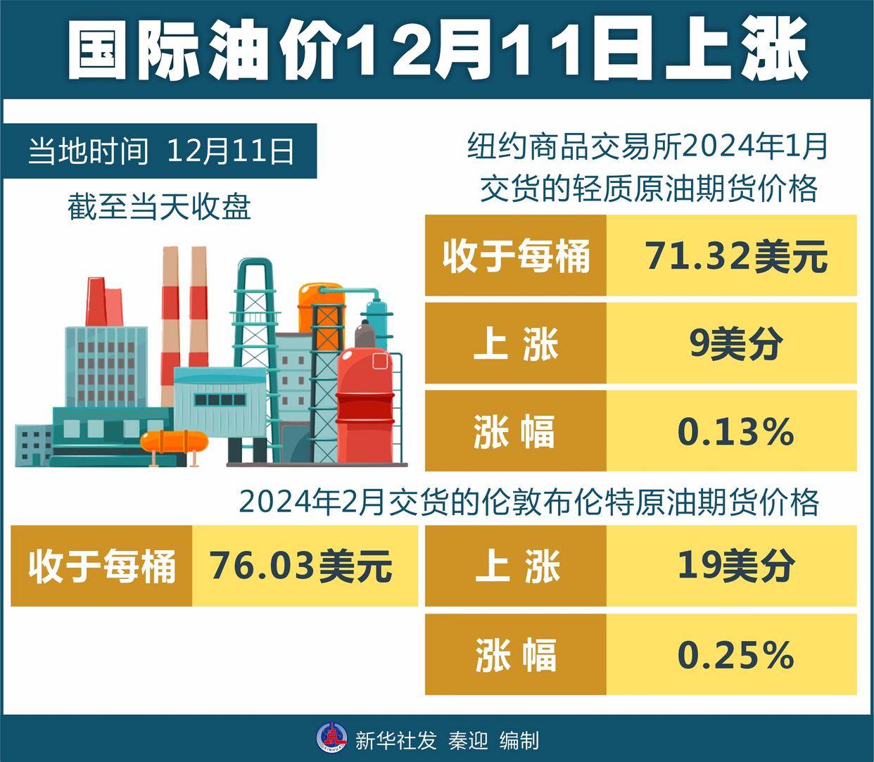 国际原油期货最新价格行情，心灵与自然的奇妙旅程