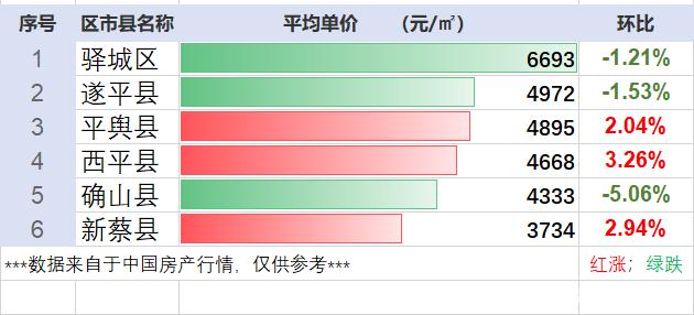 河南省平舆县最新房价动态，城市变迁与安居梦想探寻