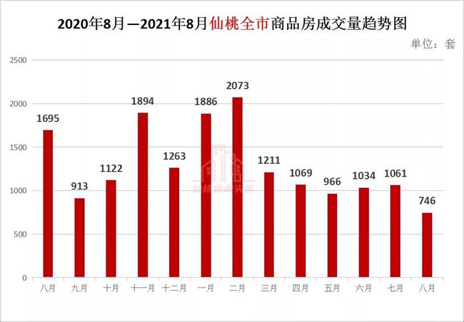 仙桃市最新房价排行榜，见证梦想与进步的房价里程碑