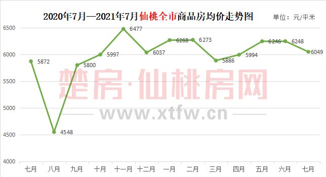 仙桃市最新房价排行榜,见证梦想与进步的房价里程碑
