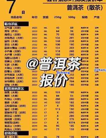 大益茶官网最新价格表深度解析与观点阐述