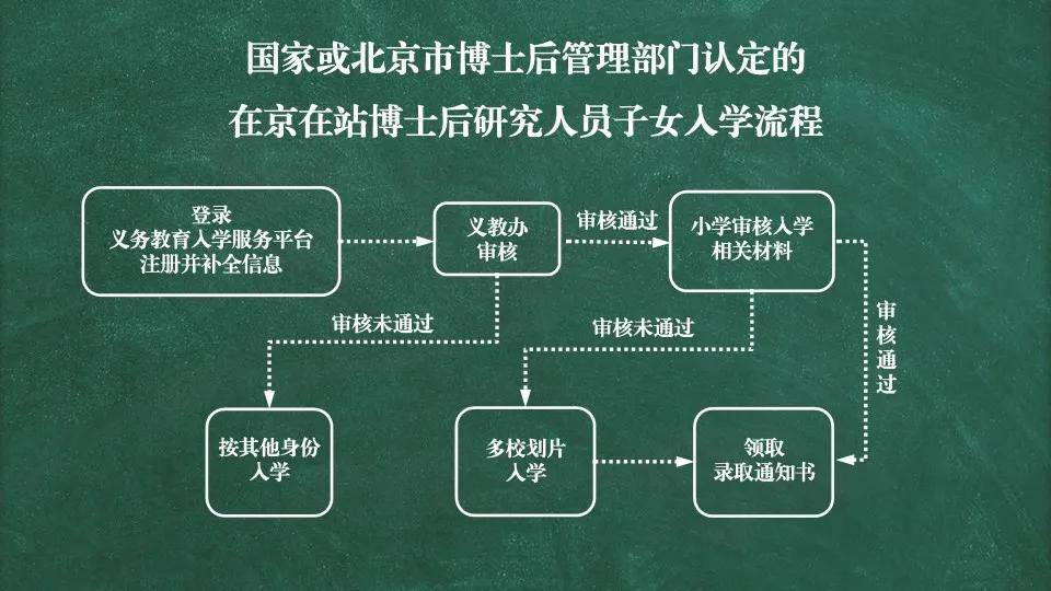 北京协和邓成艳最新出诊时间及探讨分析