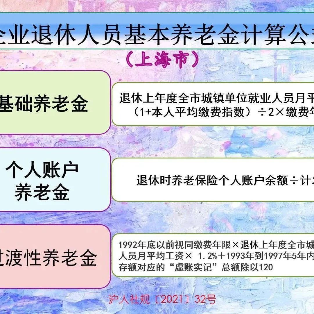 上海退休金上调最新动态,美景探索之旅启程!