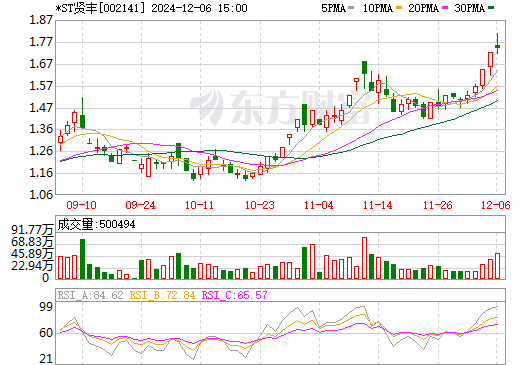 贤丰控股停牌最新消息及小巷深处的特色小店揭秘