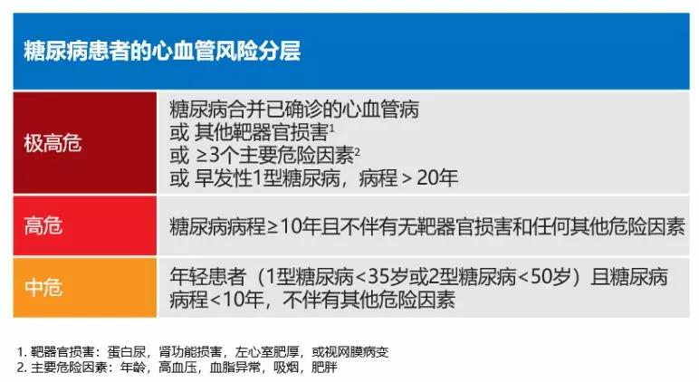 中国最新1型糖尿病治疗情况深度探究