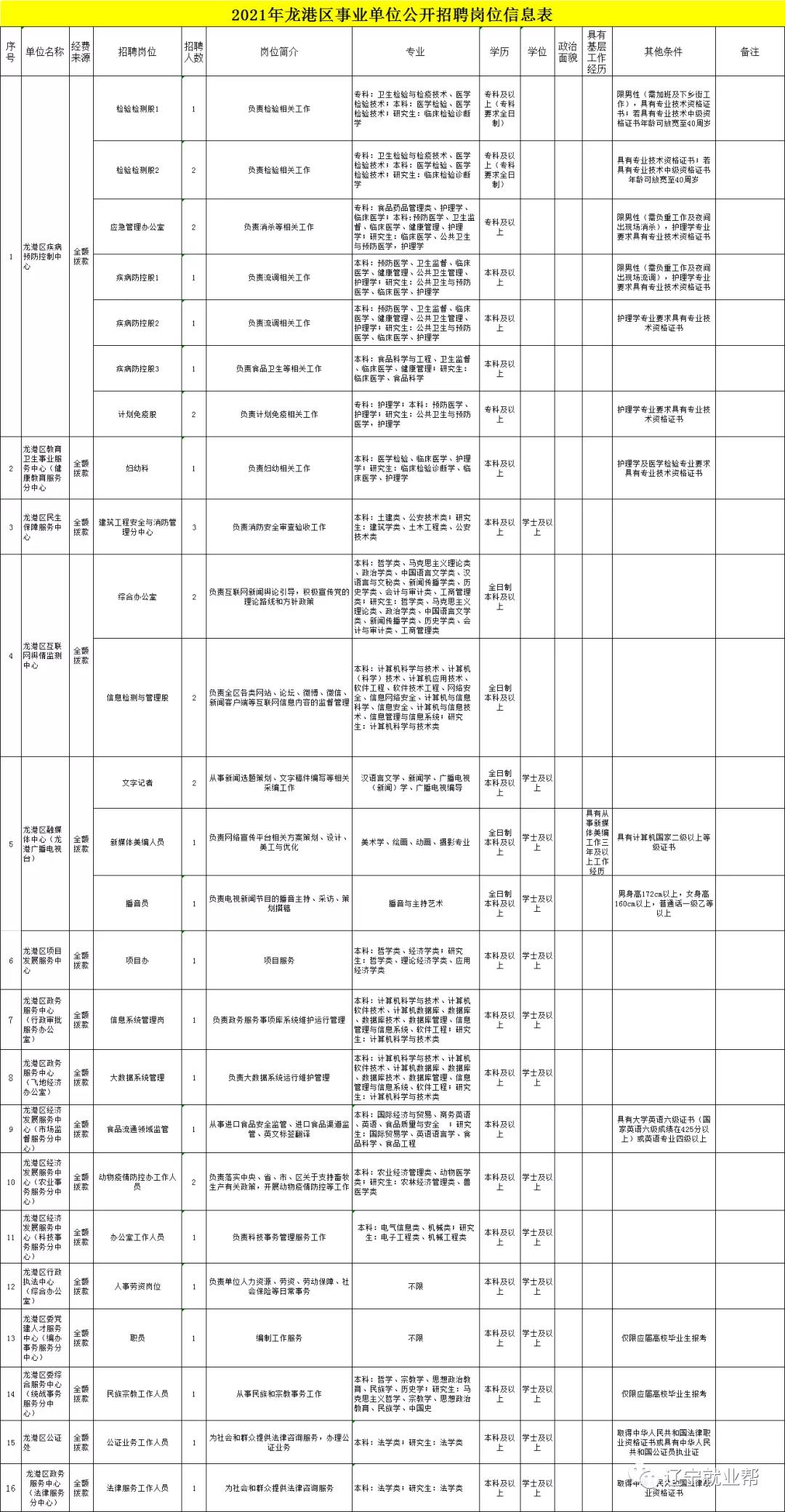 葫芦岛连山区最新招聘,葫芦岛连山区最新招聘，变化带来自信，学习铸就未来