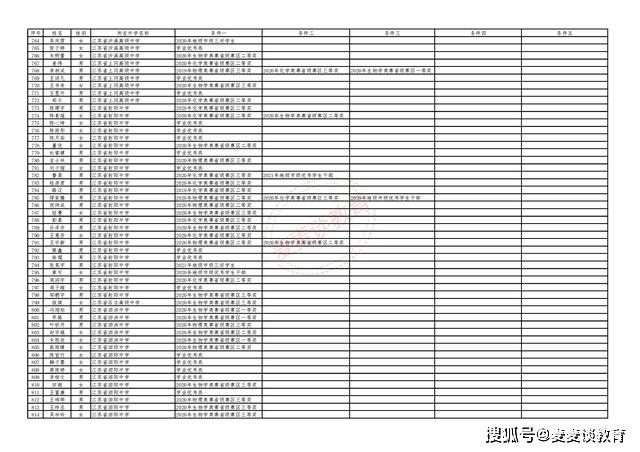 新澳门最快开奖六开开奖结果,综合计划评估_PKY83.340安全版