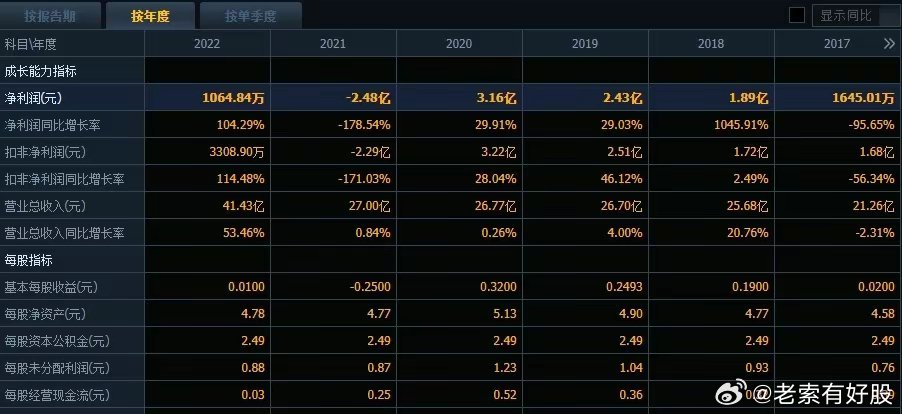 6合和彩资料网站,实地数据评估分析_DLF83.605深度版