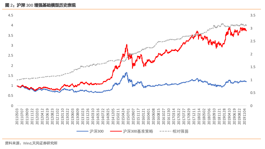2023新奥彩走势,实地验证研究方案_VYH83.952结合版