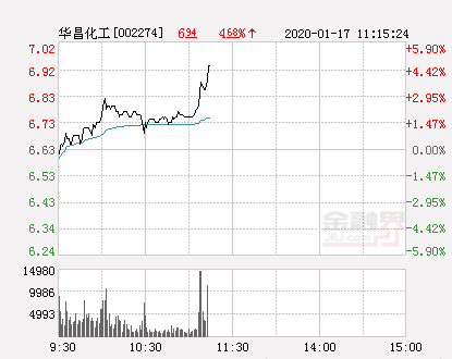 华昌化工最新股价,探寻自然美景,远离尘嚣的心灵之旅