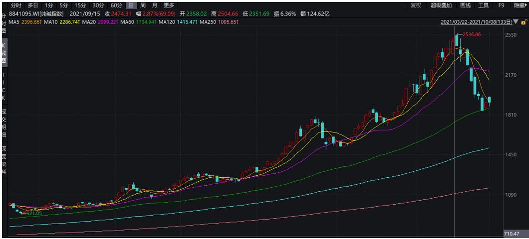 华昌化工最新股价,探寻自然美景,远离尘嚣的心灵之旅