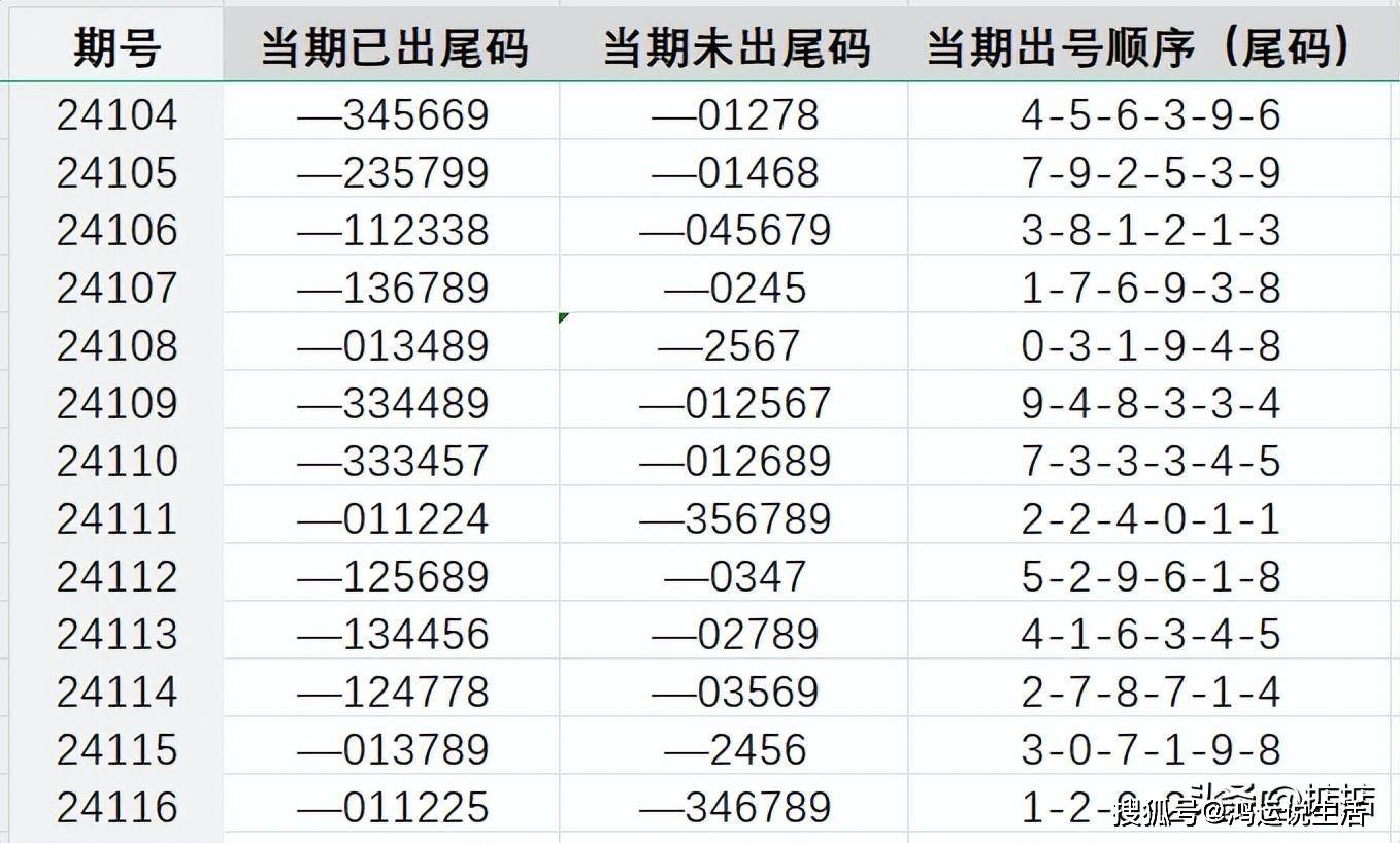 7777788888王中王开奖记录2021年,统计数据详解说明_VIL58.456锐意版