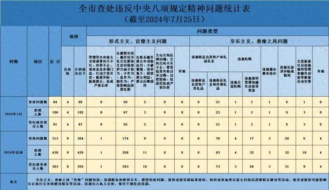 2024年正版资料免费大全中特,快速问题解答_SXJ9.716快捷版