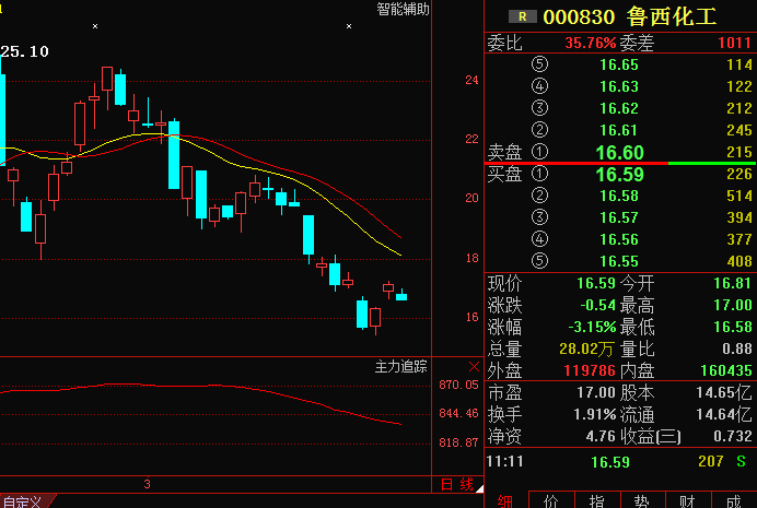 昨晚上特马开多少号,化学工程与技术_DEH83.812供给版