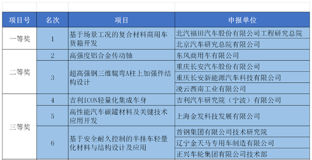 香港正版308免费资料,科学解释分析_SYN9.710轻量版