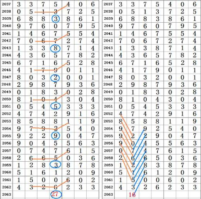 二四六香港资料期期准千附三险阻,数据解析引导_UFE83.540深度版