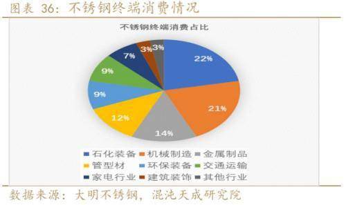 不锈钢螺旋网带 第355页