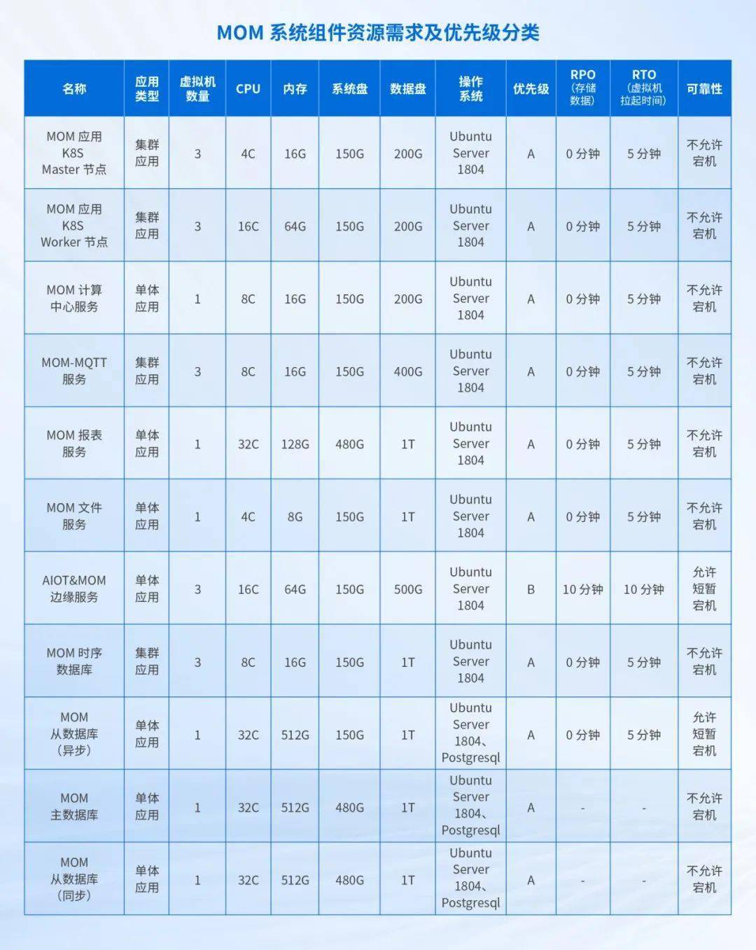 澳门开奖结果+开奖记录表本,资源部署方案_NMI9.214高速版
