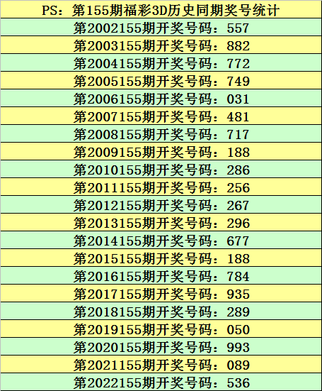 今天3d开机号和试机号多少？,效率评估方案_YZA9.939参与版