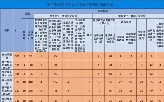 2024澳门天天六开彩查询,数据详解说明_DLM58.121娱乐版
