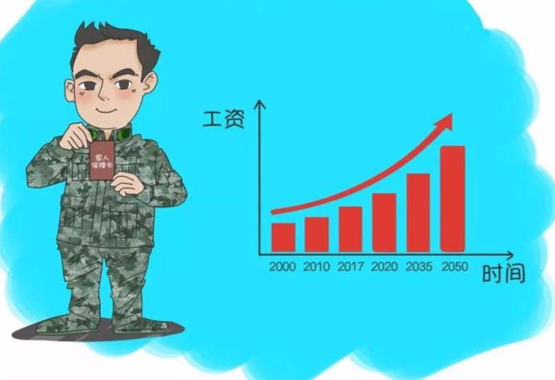 2025部队工资暴涨,数据评估设计_NPO58.584多元文化版