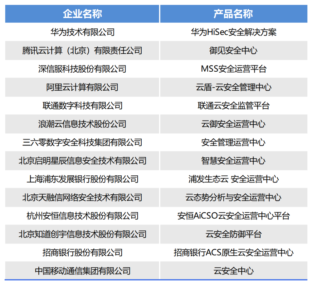内部一码一肖,可靠执行操作方式_KRH9.450用心版