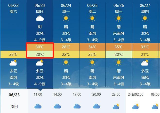 高青最新天气预报与小巷特色小店的独特魅力探索