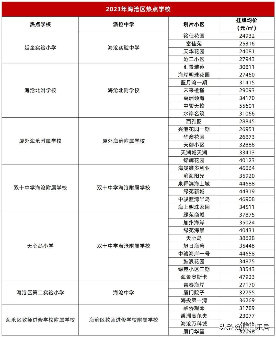 海沧房价最新动态,家的温暖故事揭晓