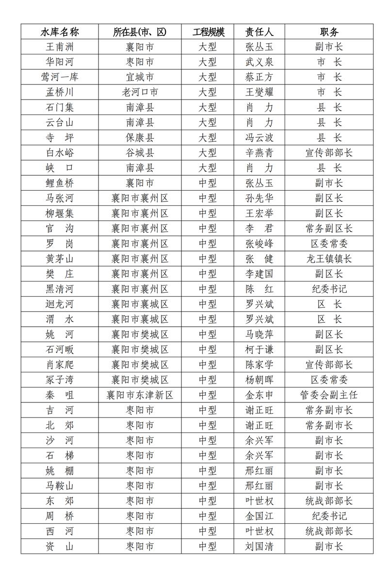 孝感市领导排名揭晓,引领科技新时代,共筑孝感未来新篇章