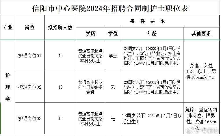 河南信阳护士最新招聘,河南信阳护士最新招聘，与自然的对话，寻找内心的宁静之旅
