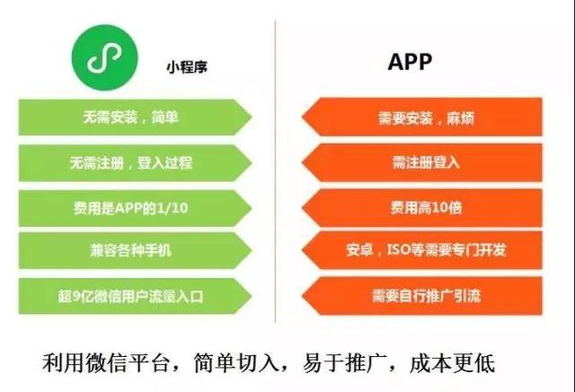 微信代站技术的革新，科技引领未来，重塑生活体验