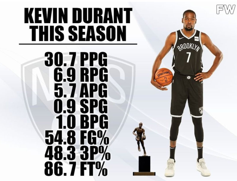 杜兰特最新体测数据,揭秘杜兰特最新体测数据超级巨星的力量与荣耀!