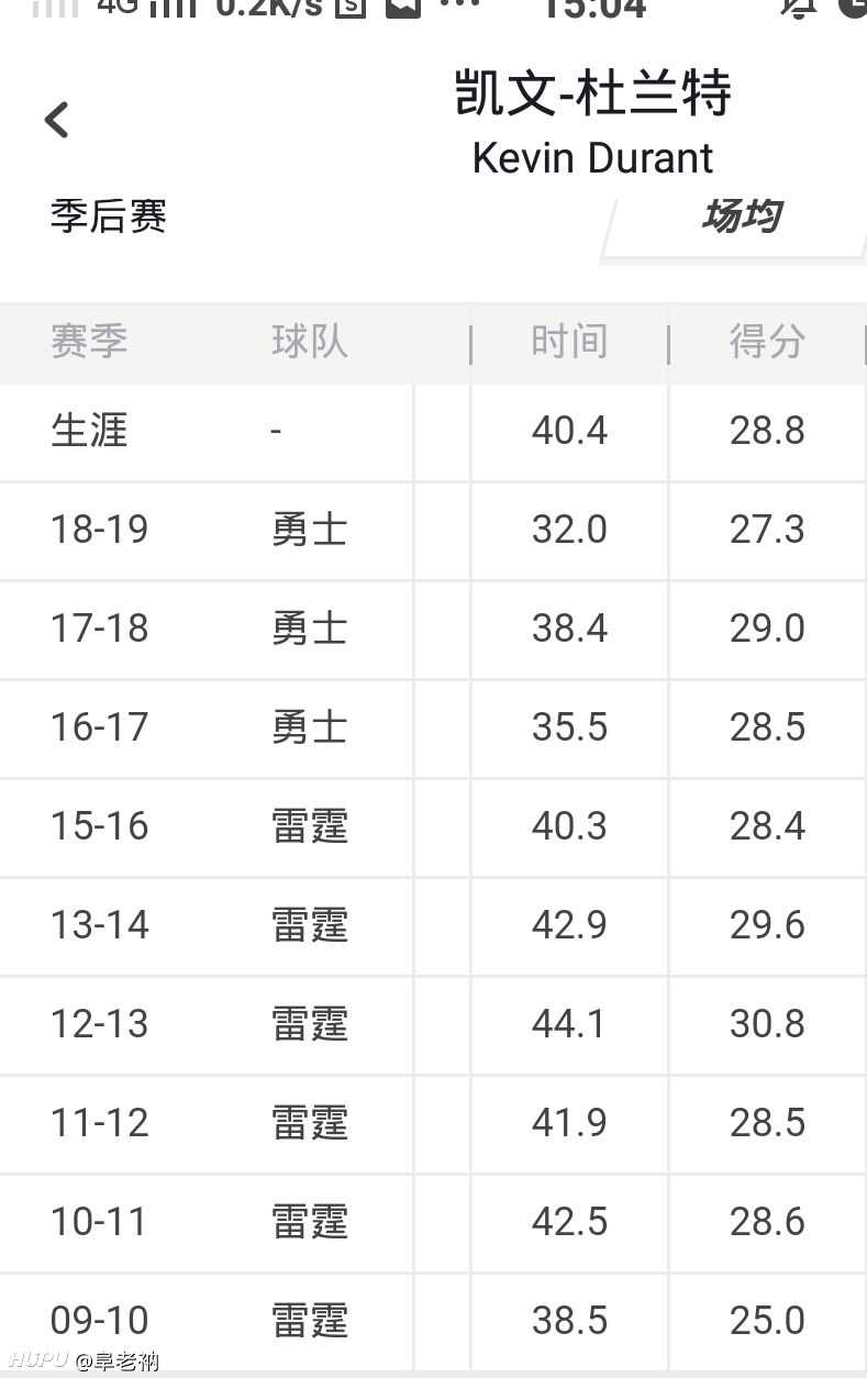 杜兰特最新体测数据,揭秘杜兰特最新体测数据超级巨星的力量与荣耀!