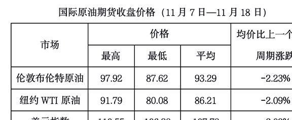 今日国际原油最新价格,友情与陪伴的能源之旅