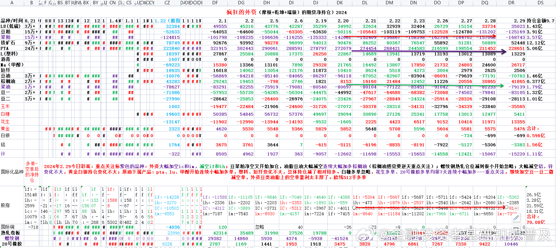 2024年十二生肖49码表,策略规划_创新版29.145