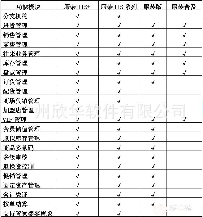 管家婆一肖中特,精细化方案决策_先锋科技15.518