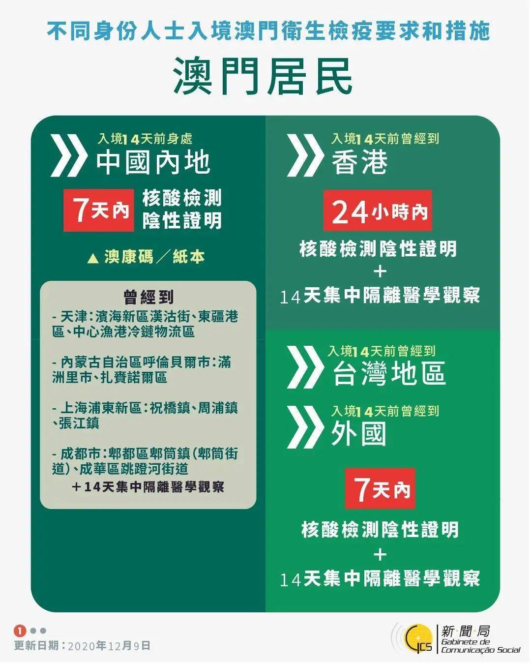 不锈钢链条 第342页