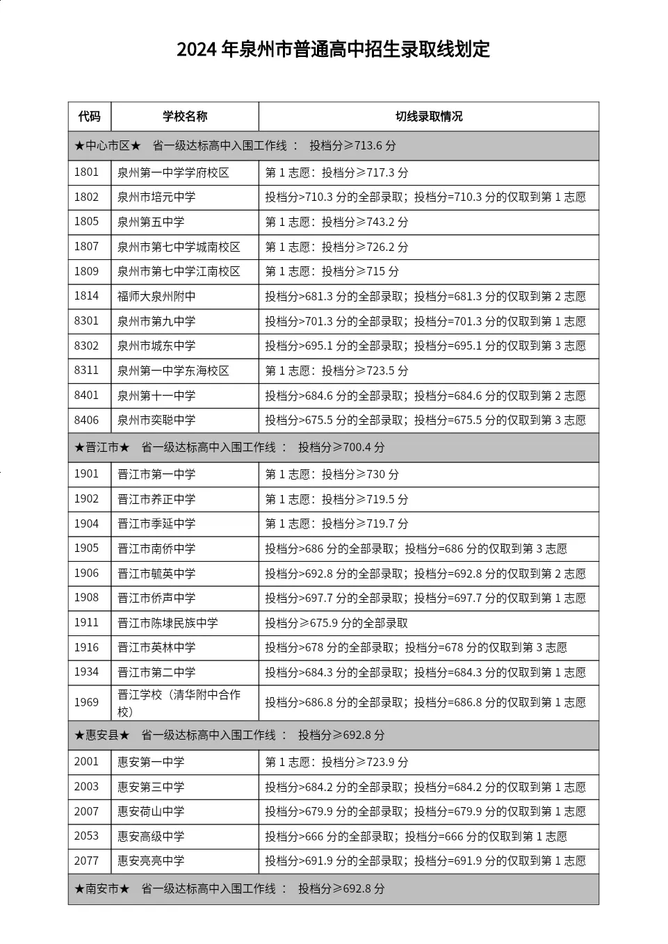 2024香港历史开奖结果是什么,持续改进策略_快速版96.743