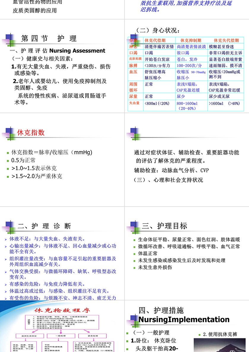 最新休克病人护理PPT,背景、进展与地位介绍