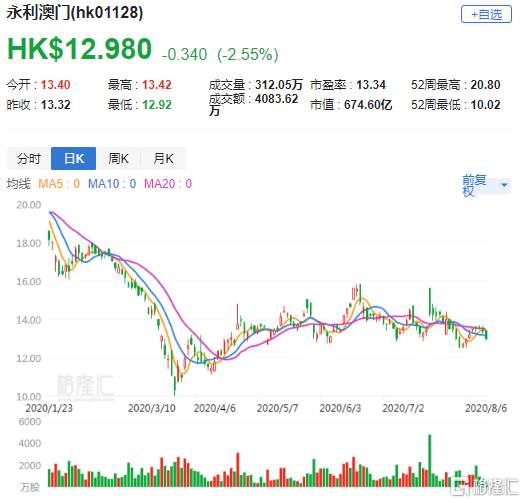 不锈钢金属网带 第339页