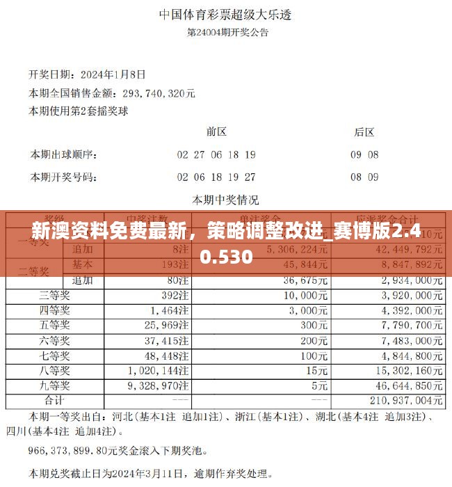 2024新奥历史开奖记录85期,持续性实施方案_媒体版49.149