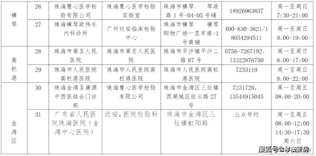 新澳门六开奖号码记录33期,快速解决方式指南_内容创作版5.831