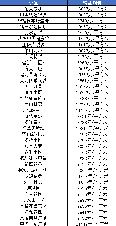 武汉武湖最新房价,武汉武湖最新房价探析，观点阐述与综合分析