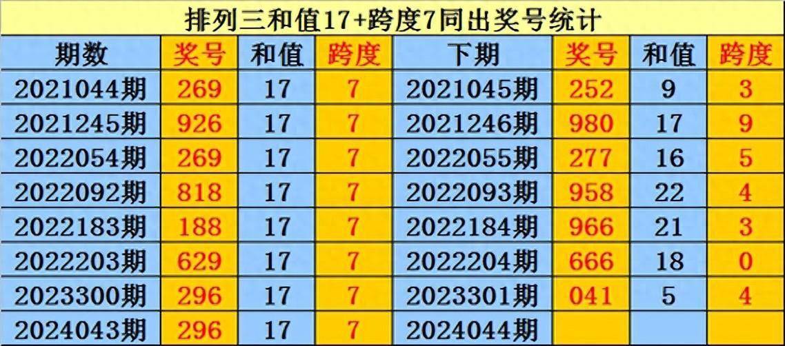 2024一肖一码,稳健设计策略_计算能力版16.745