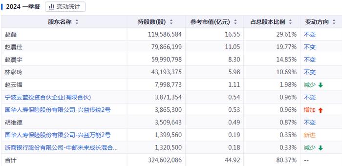 澳门特马今期开奖结果2024年记录,统,稳固计划实施_温馨版78.991