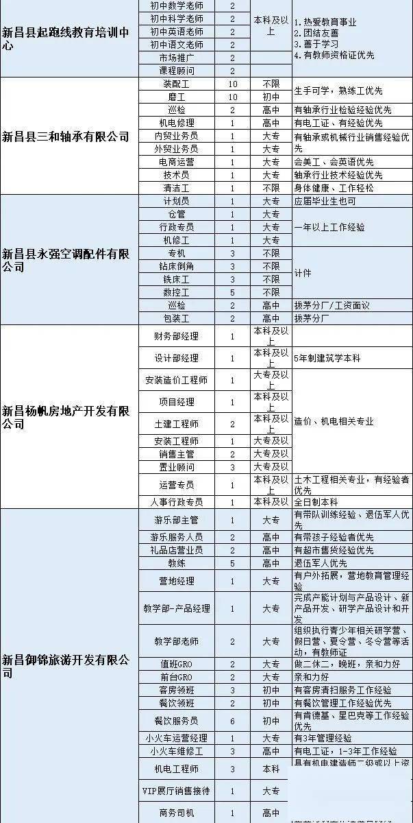 新昌招工最新信息揭秘，小巷深处的机遇