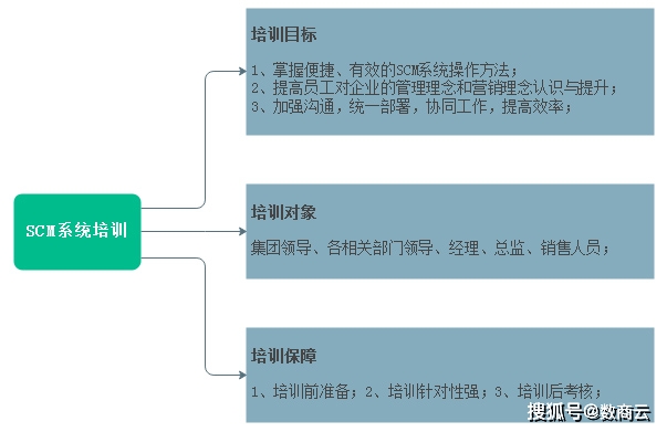 澳门一码一肖一待一中广东,供应链管理决策资料_动态版19.774