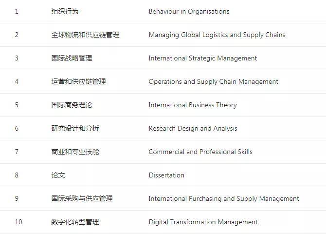 澳门一码一肖一待一中广东,供应链管理决策资料_动态版19.774